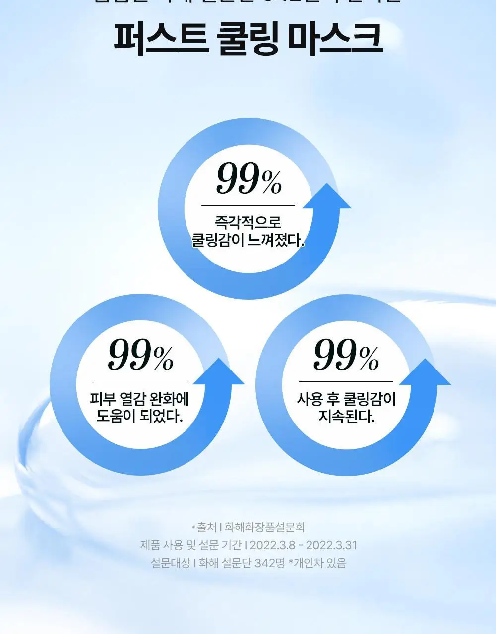 [급속쿨링/열감케어] 셀퓨전씨 포스트 알파 쿨링 마스크 1P (퍼스트 쿨링/시카 쿨링) 상세페이지 7